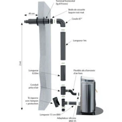 Kit Façade Bioten 80/125 Départ Arrière Pour Poêles à Pellet -Ubbink Magasin 1034607 2