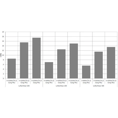 Aérotherme à Eau Chaude 30KW 5 Aérotherme à Eau Chaude 30KW – Image 3