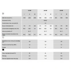 Aérotherme à Eau Chaude 30KW 10 Aérotherme à Eau Chaude 30KW -Ubbink Magasin 15562236 4