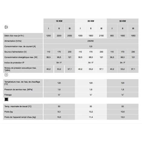 Aérotherme à Eau Chaude 30KW 6 Aérotherme à Eau Chaude 30KW – Image 4