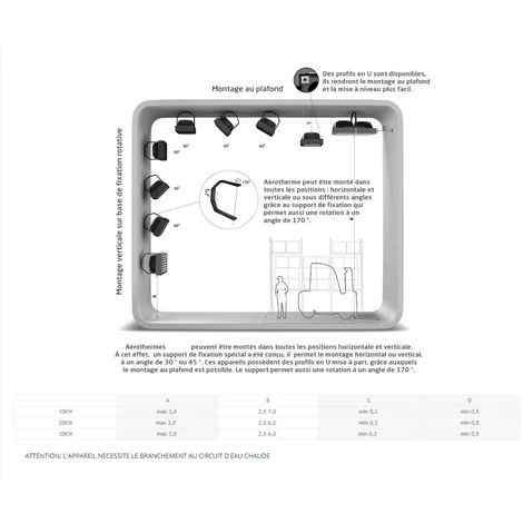 Aérotherme à Eau Chaude 30KW 7 Aérotherme à Eau Chaude 30KW – Image 5