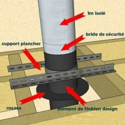 KIT CONDUIT ISOLE EN INTERIEUR - 3 MÈTRES 80 - Inox 7 KIT CONDUIT ISOLE EN INTERIEUR - 3 MÈTRES 80 - Inox -Ubbink Magasin 23510353 3