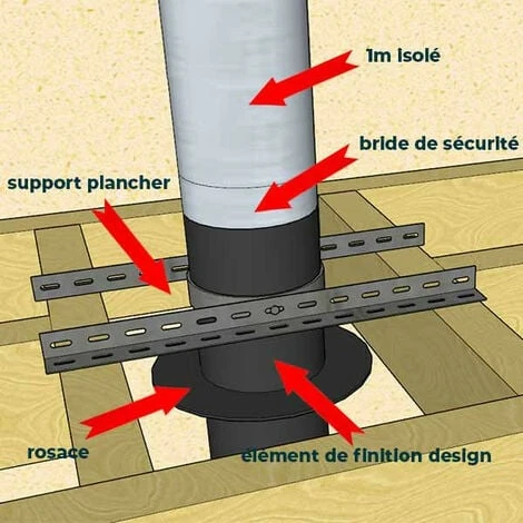 KIT CONDUIT ISOLE EN INTERIEUR - 3 MÈTRES 80 - Inox 5 KIT CONDUIT ISOLE EN INTERIEUR - 3 MÈTRES 80 - Inox – Image 3