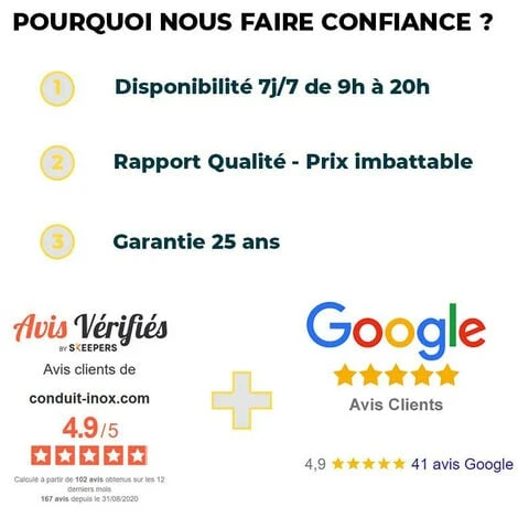 KIT CONDUIT ISOLE EN INTERIEUR - 4 MÈTRES 80 - Inox 4 KIT CONDUIT ISOLE EN INTERIEUR - 4 MÈTRES 80 - Inox – Image 2