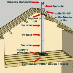 KIT CONDUIT ISOLE EN INTERIEUR - 4 MÈTRES 80 - Inox 7 KIT CONDUIT ISOLE EN INTERIEUR - 4 MÈTRES 80 - Inox -Ubbink Magasin 23510374 3