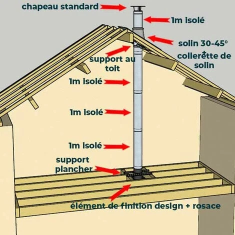 KIT CONDUIT ISOLE EN INTERIEUR - 4 MÈTRES 80 - Inox 5 KIT CONDUIT ISOLE EN INTERIEUR - 4 MÈTRES 80 - Inox – Image 3