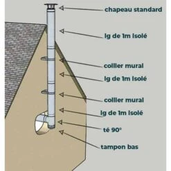 KIT CONDUIT ISOLE EN EXTERIEUR - 3 MÈTRES 80 - Inox -Ubbink Magasin 23510437 3