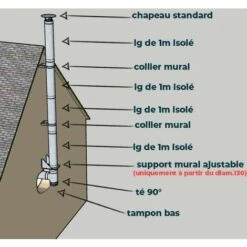KIT CONDUIT ISOLE EN EXTERIEUR - 4 MÈTRES 80 - Inox -Ubbink Magasin 23510458 3
