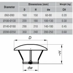 Chapeau Pare Pluie Cheminee Acier Inoxydable 60-80mm Diamètre Cheminée -Ubbink Magasin 3448285 4