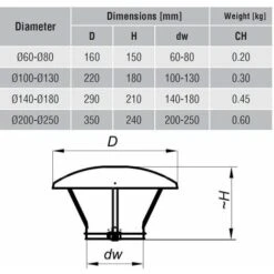 Chapeau Pare Pluie Cheminee Acier Inoxydable 200-250mm Diamètre Cheminée -Ubbink Magasin 3448686 4