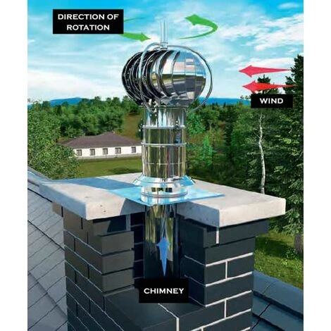 200mm En Acier Inoxydable Tournante Tourne Ayant Cheminée Capot Externe Toit En Tôle Supplémentaires 4 200mm En Acier Inoxydable Tournante Tourne Ayant Cheminée Capot Externe Toit En Tôle Supplémentaires – Image 2