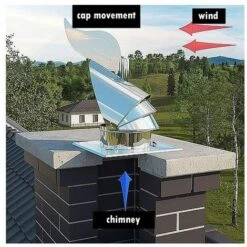 Inoxydable Chapeau De Cheminée En Acier Tuyau D'entrée De Dragon Rotowent Ouvrable 300mm -Ubbink Magasin 3448913 3