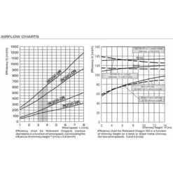 Inoxydable Chapeau De Cheminée En Acier Tuyau D'entrée De Dragon Rotowent Ouvrable 300mm -Ubbink Magasin 3448913 4