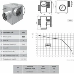 Ventilateur à Flux D'air Chaud Efficace à Haute Température Distributeur 600m3 / H -Ubbink Magasin 3448936 3