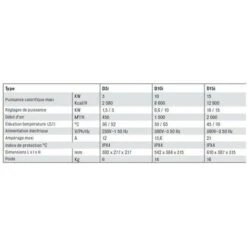 Sovelor - Chauffage Air Pulsé électrique Portable Inox 230V1 50 Hz 3 KW - D3I 7 Sovelor - Chauffage Air Pulsé électrique Portable Inox 230V1 50 Hz 3 KW - D3I -Ubbink Magasin 45377170 3