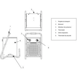 Sovelor - Chauffage Portable Air Pulsé électrique 3.3kW- B33 -Ubbink Magasin 45377782 3