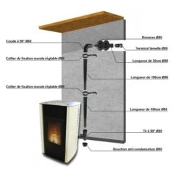 Pack Raccordement Type Ventouse Noir Ø 80 Mm Pour Poêle à Pellets -Ubbink Magasin 5258404 2