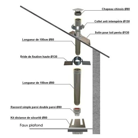 Kit Conduit Isolé Ø 80 Mm En Intérieur - 2m 4 Kit Conduit Isolé Ø 80 Mm En Intérieur - 2m – Image 2