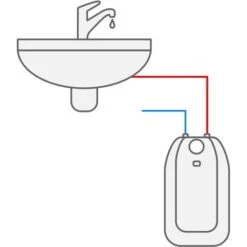 Chauffe-eau Avec Un Réservoir Inox Sous L'évier– 2000W / 230V – 5L POC.D-5 Luna Inox -Ubbink Magasin 5722236 2