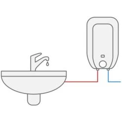 Chauffe-eau Avec Un Réservoir Inox Au Dessus De L'évier– 2000W / 230V – 5L POC.G-5 Luna Inox -Ubbink Magasin 5722237 2