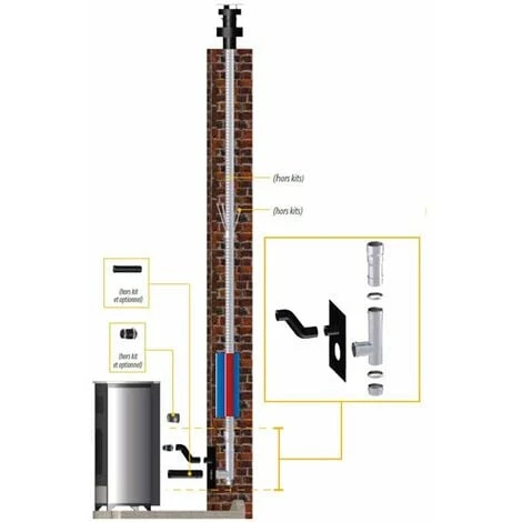 Kit étanche Boisseau Pour Poêle Sortie Des Fumées Postérieure - Conduit Pour Poêle à Granulés Noir 80/125 3 Kit étanche Boisseau Pour Poêle Sortie Des Fumées Postérieure - Conduit Pour Poêle à Granulés Noir 80/125