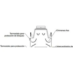 Chauffe-eau à Gaz Butane - Chauffage Atmosphérique / Tir Naturel - Allumage Automatique - Faible émission De NOx - Classe énergétique A -Ubbink Magasin 69588610 4