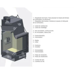 Insert De Cheminée 80 CM EVO 17kW -Ubbink Magasin 75232060 4