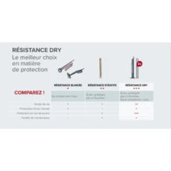 Ariston Velis Evo Dry, Chauffe-Eau Électrique Plat 45 Litres, Technologie Dry, Économique, Fabriqué Pour être Installé En France -Ubbink Magasin 75234670 4