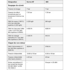 Comap Set Groupe De Sécurité Hydraulique Laiton, Raccordement Femelle Ø 3/4 + Siphon De Groupe De Sécurité Avec Déflecteur 26x34 11 Comap Set Groupe De Sécurité Hydraulique Laiton, Raccordement Femelle Ø 3/4 + Siphon De Groupe De Sécurité Avec Déflecteur 26x34 -Ubbink Magasin 86251937 5