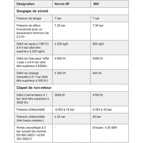 Comap Set Groupe De Sécurité Hydraulique Laiton, Raccordement Femelle Ø 3/4 + Siphon De Groupe De Sécurité Avec Déflecteur 26x34 7 Comap Set Groupe De Sécurité Hydraulique Laiton, Raccordement Femelle Ø 3/4 + Siphon De Groupe De Sécurité Avec Déflecteur 26x34 – Image 5