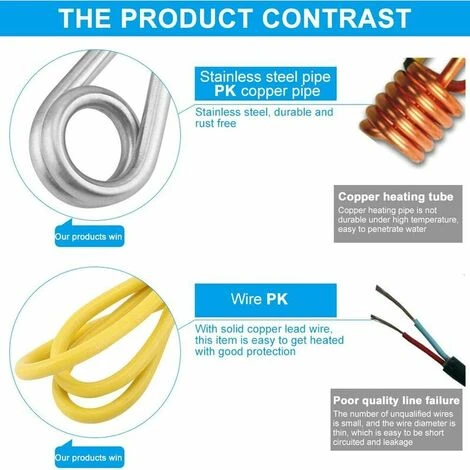 Thermoplongeur De Voyage, Chauffe-eau De Voiture Thermoplongeur 4 Thermoplongeur De Voyage, Chauffe-eau De Voiture Thermoplongeur – Image 2