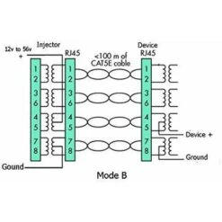 Injecteur Gigabit PoE 1 Port GPOE-1-WM (Alimentation Non Incluse) Injecteur Ethernet IEEE 802.3af/802.3at 1000Mbps Connecteur CC 2,1x5,5mm Prise En Charge De L'alimentation 1256V, Noir -Ubbink Magasin 97059527 5