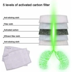 100 Pièces 5 Couches PM2.5 Filtre à Charbon Actif Papier Filtre Anti-dunz Remplaable