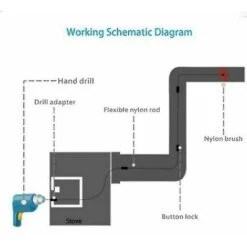 Ensemble De Nettoyage De Cheminée Alimenté Par Perceuse Comprenant Des Tiges Et Des Brosses 8 Ensemble De Nettoyage De Cheminée Alimenté Par Perceuse Comprenant Des Tiges Et Des Brosses -Ubbink Magasin 99995228 3